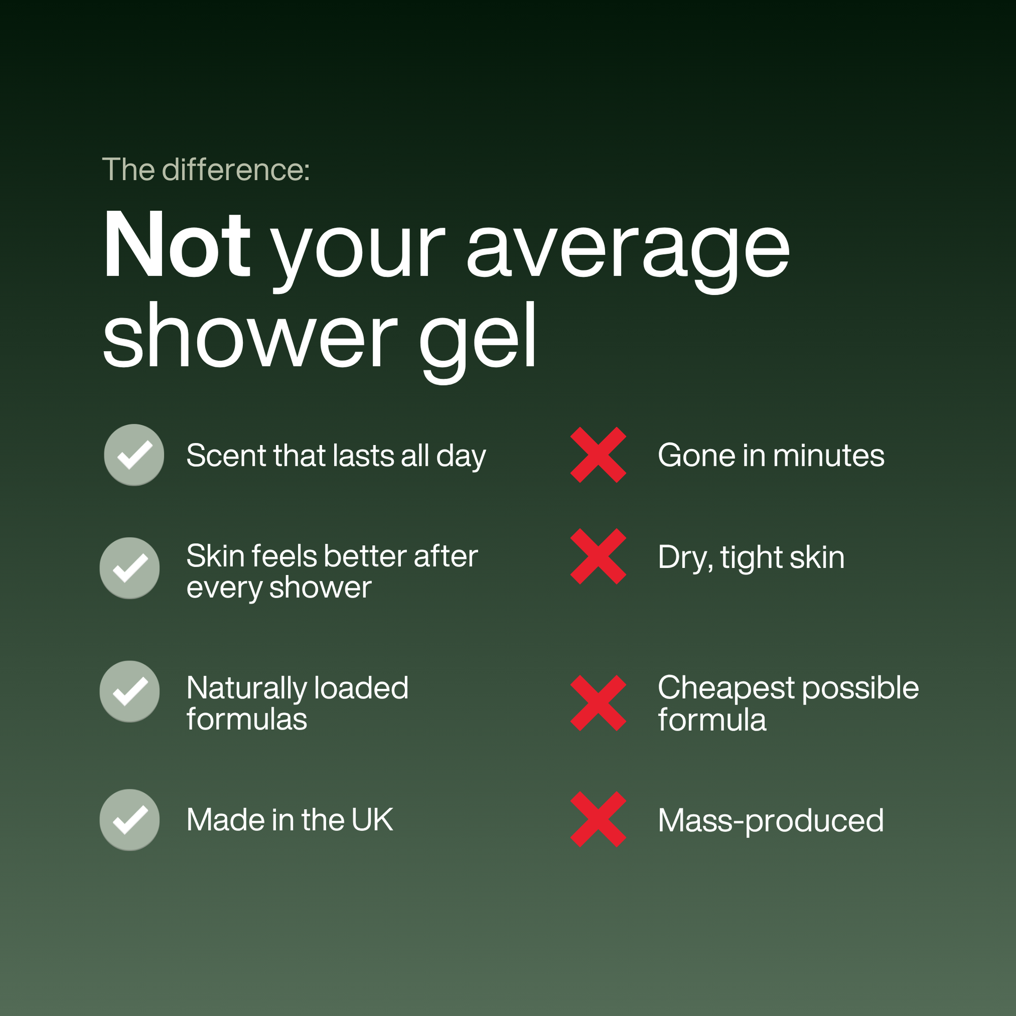 The XXL Shower Bundle
